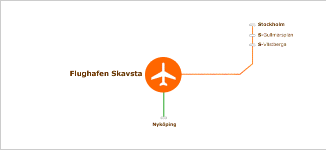 Transfer Flughafen Stockholm Skavsta