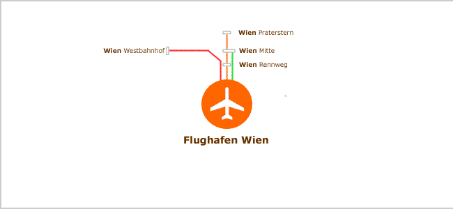 Transfer Flughafen Wien