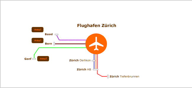 Transfer Flughafen Zürich