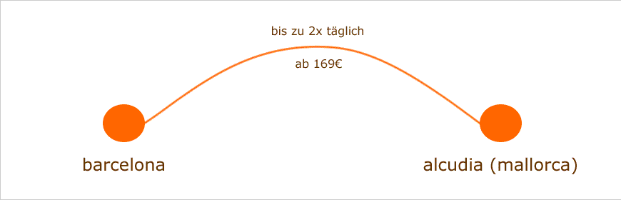 fähre barcelona-alcudia bei meineFahrkarte.de